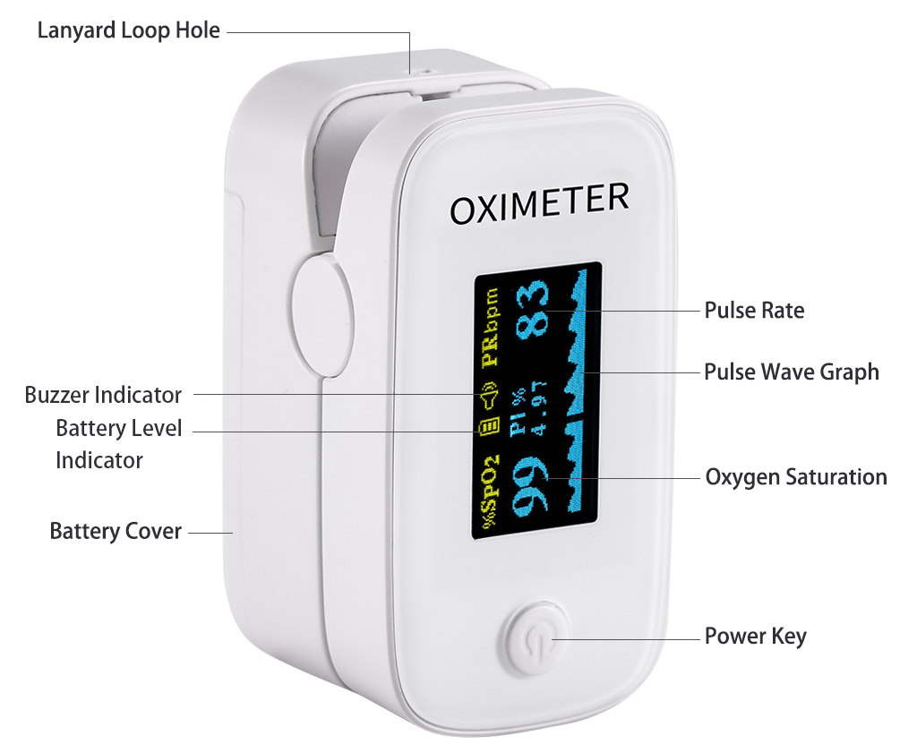 G8201 Fingertip Oximeter